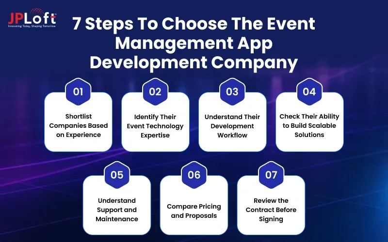 7 Steps to Choose the Event Management App Development Company